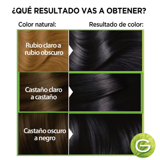 Tintura en Kit Garnier Nutrisse 28 - Imagen 5