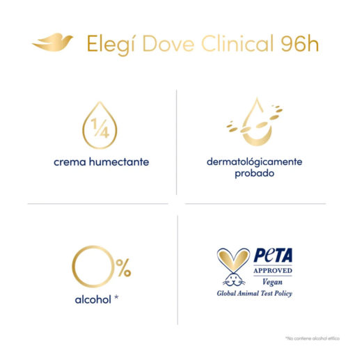 Desodorante Dove Clinical X 150 Ml - Imagen 4
