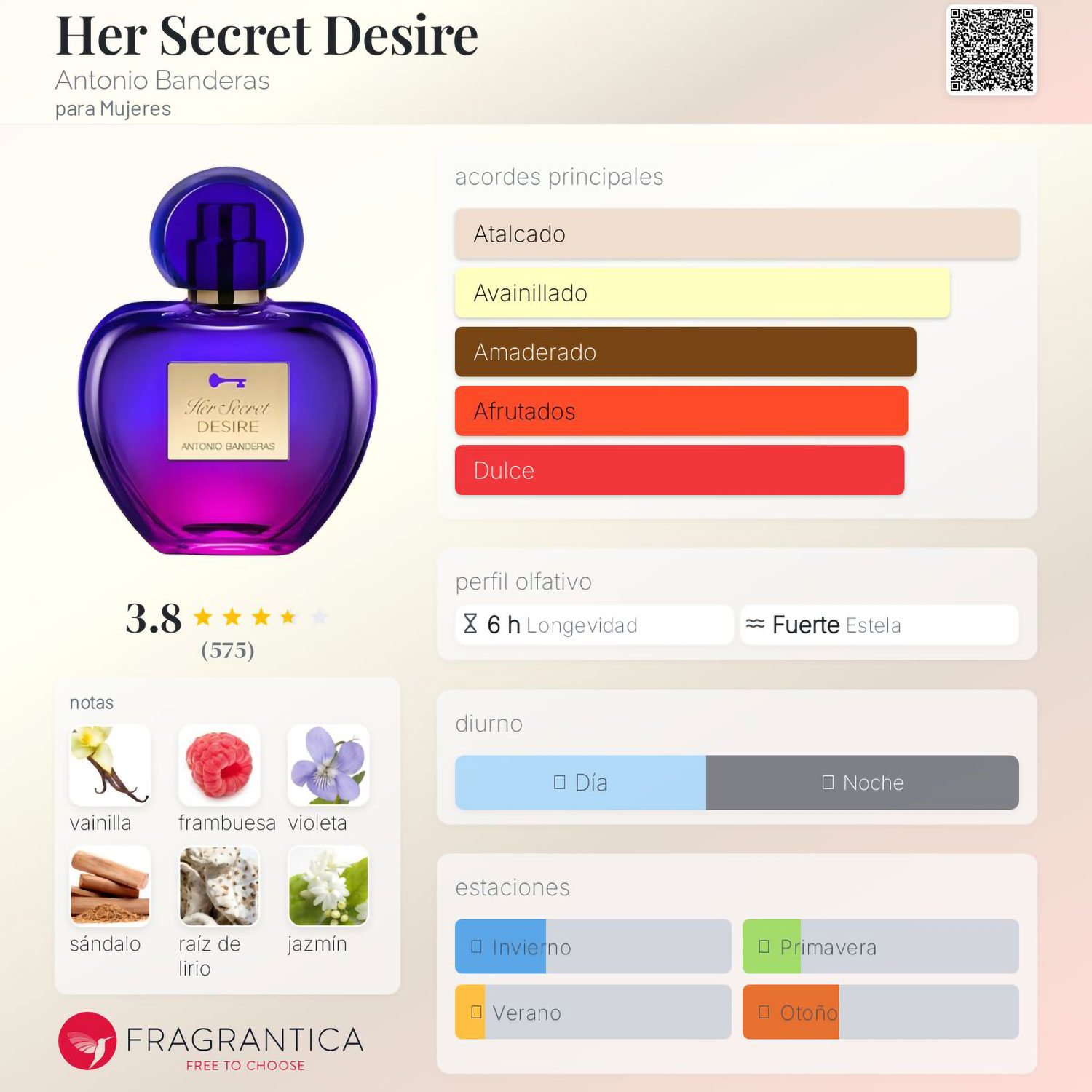 Perfume Antonio Banderas Her Secret Desire X 50 Ml - Imagen 2